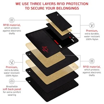 Travel Smart Neck Wallet with RFID Protection for All