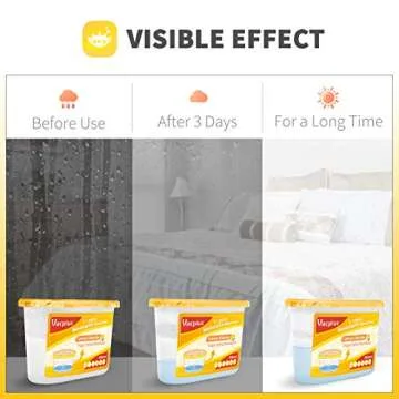 Vacplus Moisture Absorbers 6 pack, 10.5Oz Portable Humidity Absorber Boxes for Your Bathroom, Closet & Car, Dehumidifier with Lemon Fragrance, Yellow