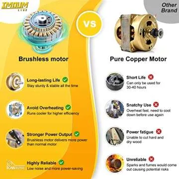 IMOUMLIVE 2-IN-1 Cordless Pole Saw & Chainsaw, 6" Cutting Brushless Electric Rotatable Pole Saw, Oiling System, 7.7 LB Lightweight, 21V 3.0Ah Battery, 16.3-Foot Max Reach Pole Saw for Tree Trimming