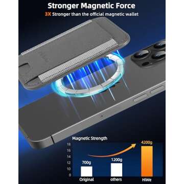 HiWe for MagSafe Wallet, Strongest Magnetic Wallet for iPhone 16/15/14/13/12 Series, 7 Cards Holder,...