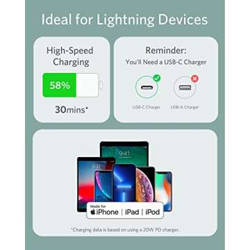 Anker USB-C to Lightning Cable for Fast Charging (Mint Green)