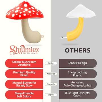 Whimsical Mushroom Night Light - Color Changing LED Decor