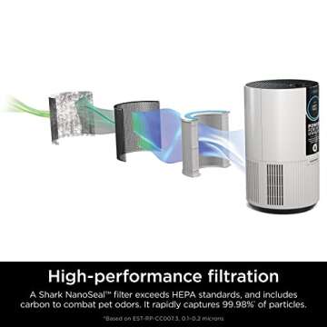 Shark Air Purifier For Home Pets, Allergies, Pet Hair, HEPA Air Filter, 500 Sq Ft, Small Room, Bedro...