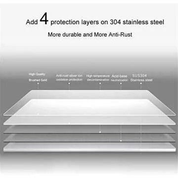 Nolimas Brushed Gold Bathroom Hardware Set for Modern Homes