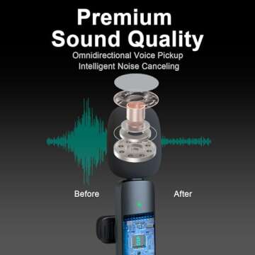 SmaFun Wireless Lavalier Microphone for iPhone and Android