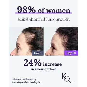 Keranique Hair & Scalp Supplements - Promote Strength and Growth Best for Thinning Nourish Your with...
