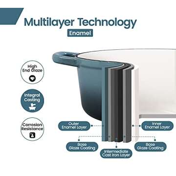 EDGING CASTING Enameled Cast Iron Covered Dutch Oven with Dual Handle, Dutch Ovens with Lid for Bread Baking, Safe to 500 degrees, 3.5 Quart, Slateblue