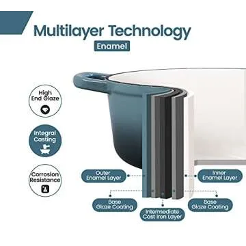 EDGING CASTING Enameled Cast Iron Covered Dutch Oven with Dual Handle, Dutch Ovens with Lid for Bread Baking, Safe to 500 degrees, 3.5 Quart, Slateblue