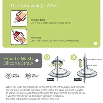 GROSMIMI Spill Proof Sippy Cup with Straw for Toddlers