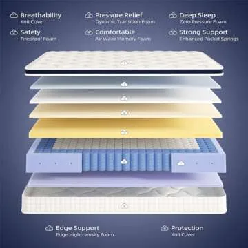 Crystli 14 Inch Queen Mattresses Bed in A Box, Queen Size Hybrid Mattress with Zero Pressure Foam, Innerspring Mattress for Pressure Relief, Motion Isolation, Medium Firm, CertiPUR-US Certified