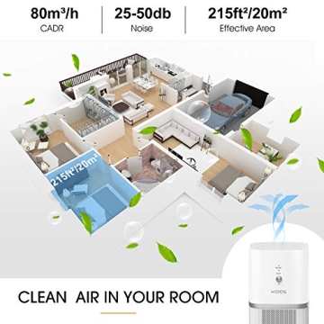 KOIOS H13 HEPA Air Purifier for Smokers Pets Small Spaces