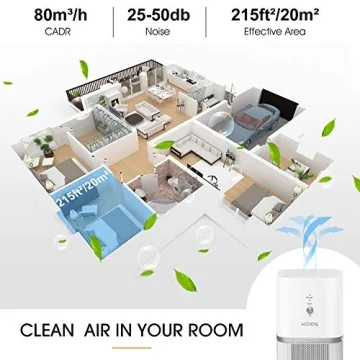KOIOS H13 HEPA Air Purifier for Smokers Pets Small Spaces