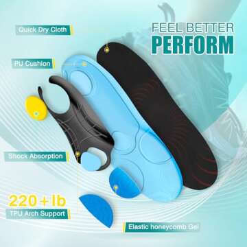 Professional Insoles for Running Shoes,Plantar Fasciitis Insoles,for Heel,Arch Support and Ball of Foot with Targeted Cushioning Distributes Pressure