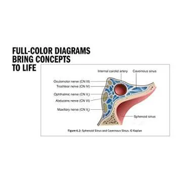 Master the Boards USMLE Step 3 7th Ed Comprehensive Study Guide