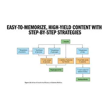 Master the Boards USMLE Step 3 7th Ed Comprehensive Study Guide