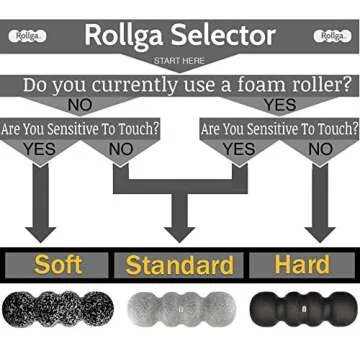 Rollga Standard - The Better Foam Roller for Flexibility, Muscle Recovery, Back & Neck Massage, & Exercise (Purple)