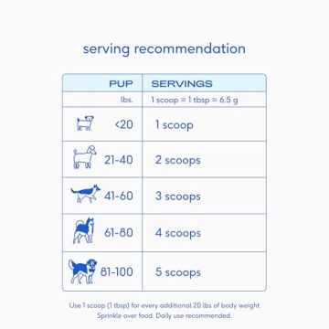 Native Pet WonderGland Dog Anal Gland Support 30 Scoops