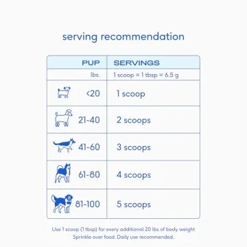 Native Pet WonderGland Dog Anal Gland Support 30 Scoops