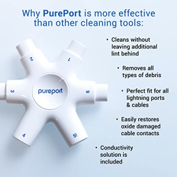 PurePort Phone Cleaning Kit for Cable & Port Repairs