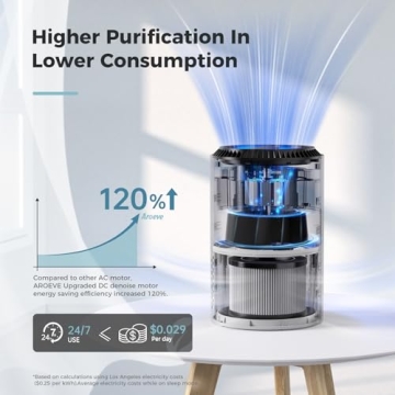 AROEVE Air Purifier for Cleaner Air in Bedrooms & Offices