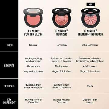 bareMinerals Gen Nude Blonzers, Blush + Bronzer Hybrid, Talc-Free, Buildable Luminous Finish, All Day Wear, Vegan