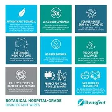 Benefect Botanical Disinfecting Wipes - Effective, Natural, Eco-Friendly