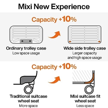 Mixi Carry On Luggage Lightweight PC Hardshell 20"