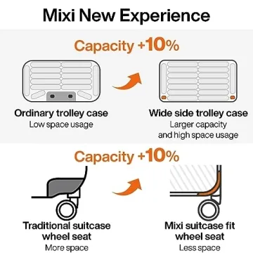 Mixi Carry On Luggage Lightweight PC Hardshell 20"