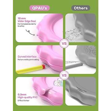 QPAU Splash Pad, 67" Non-Slip Kids Splash Pad for Outside, Sprinkler for Kids Outdoor Play Mat, Toddler Water Toys and Backyard Sprinkler Baby Pool, Gifts for Toddlers Girls Boys