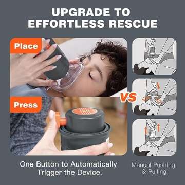 Sonmol Automatic Choking Rescue Device for Safety Anytime Anywhere