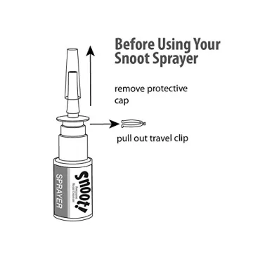 Snoot! Pharma-Quality 20ml Nasal Pump Sprayers - 3-Pack