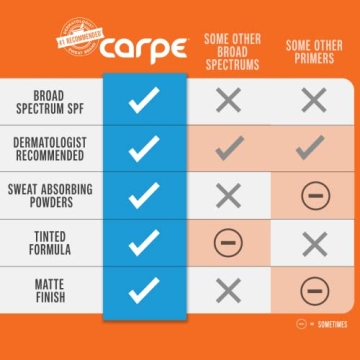 Oil Control Primer with SPF 30 for Oily Skin