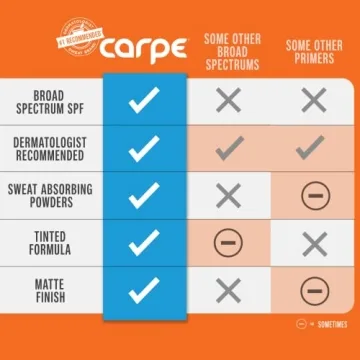 Oil Control Primer with SPF 30 for Oily Skin