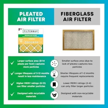Filterbuy MERV 11 Air Filter 16x25x4 for Cleaner Air
