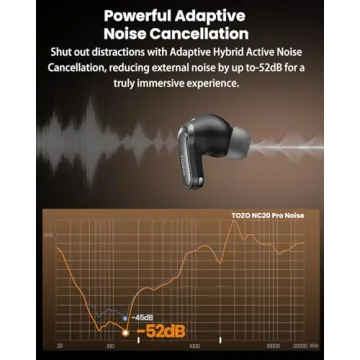 TOZO NC20 Pro Wireless Earbuds with Noise Cancelling and App EQ