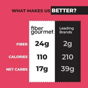 Fiber Gourmet Pasta - Light Penne Pasta - Low Net Carb, Fiber-Rich, Low Calorie, Healthy Pasta - Made in Italy, Kosher, Vegan, Non-GMO - 8 Oz, Pack of 2