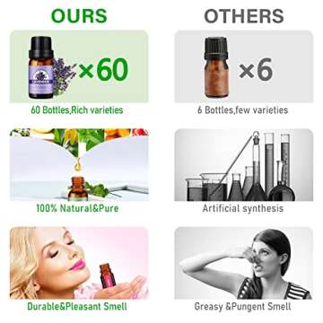 Essential Oil Set - 60 Pure Essential Oils for Aromatherapy