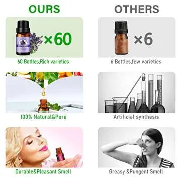 Essential Oil Set - 60 Pure Essential Oils for Aromatherapy