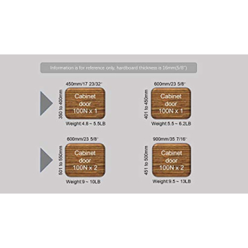 10 Inch Gas Struts for Lids and Doors – 100N Force