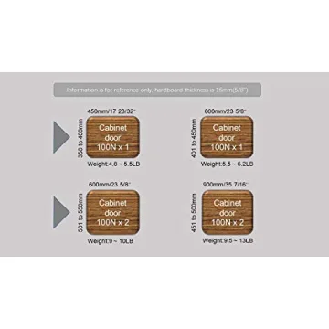 10 Inch Gas Struts for Lids and Doors – 100N Force