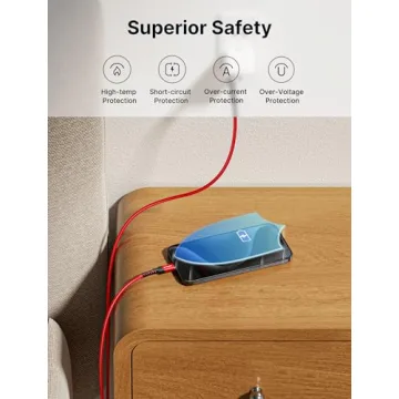 100W USB C to USB C Cable - 2-Pack Fast Charge