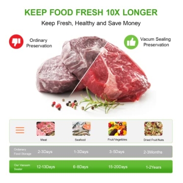 Automatic Vacuum Sealer for Food Storage and Preservation