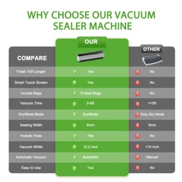 Automatic Vacuum Sealer for Food Storage and Preservation
