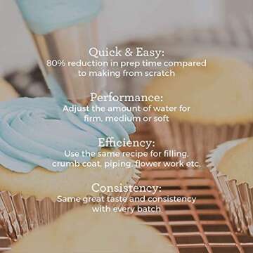 Satin Ice Buttercream Icing Mix - 4 Pounds of Versatile Frosting