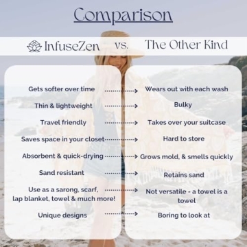 InfuseZen Turkish Bath & Beach Towel – 100% Organic Soft Cotton