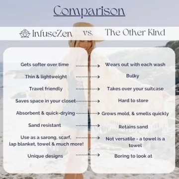 InfuseZen Turkish Bath & Beach Towel – 100% Organic Soft Cotton