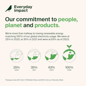 MagSafe Vent Mount Pro - Car Phone Holder for iPhones