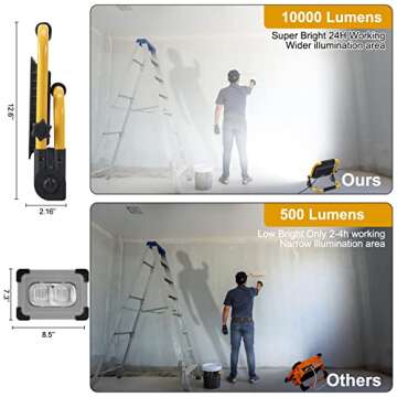 ORHOMELIFE 100W 10000LM LED Work Light, 800W Equivalent 6000K IP66 Waterproof Flood, 13.1ft 4m Cord with Plug, Portable Led Lights for Job Site Car Inspection Workshop Garage, Construction Site