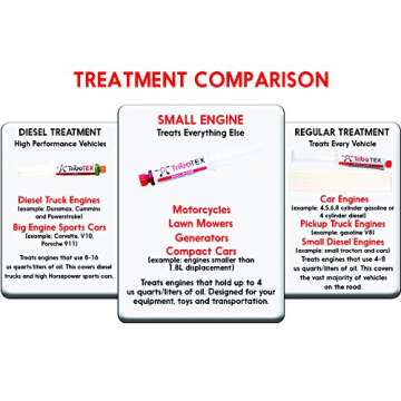 TriboTEX Small Oil Additive Engine Treatment: Add to Engine Oil - Makes High Mileage Engines Like New with a Synthetic Material (Treats One Motorcycle, Lawn Mower, Generator) 4 & 2 Stroke