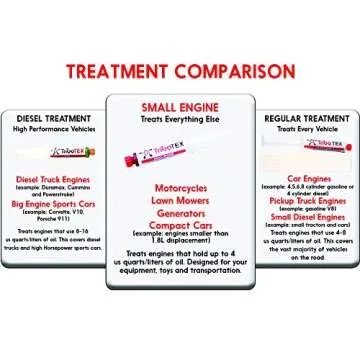 TriboTEX Small Oil Additive Engine Treatment: Add to Engine Oil - Makes High Mileage Engines Like New with a Synthetic Material (Treats One Motorcycle, Lawn Mower, Generator) 4 & 2 Stroke